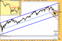 AEX - semanal