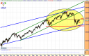 eurostoxx50-sem-20-05-08.png