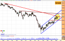 ferrovial-dia-20-05-08.png