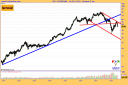 gferrovial-semanal-09-06-08.png