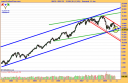 ibex-35-semanal-11-06-08.png