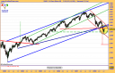 dj-euro-stoxx-50-semanal-25-07-08.png