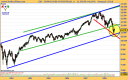 dow-jones-industrial-semanal-25-07-08.png