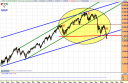 eurostoxx50contado-semanal-02-07-08.png