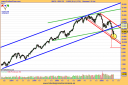 ibex-35-semanal-18-07-08.png