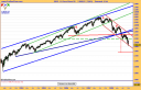 dj-euro-stoxx-50-semanal-06-10-08.png