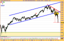 dow-jones-industrial-a-semanal-07-10-08.png