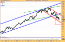 ibex-35-semanal-06-10-08.png