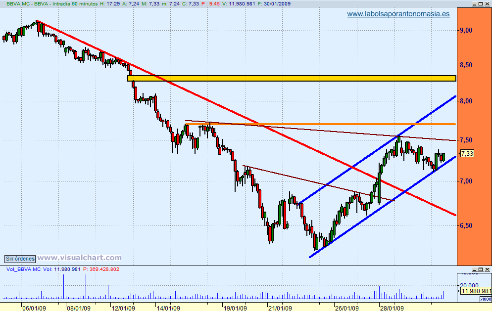 bbva-60-min