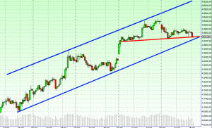 dax-30-rt