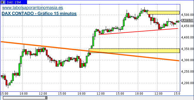 dax-contado-15-min