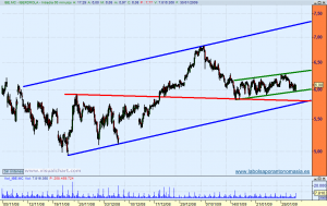 iberdrola-60-min1