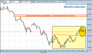 ibex-35-cfd-rt