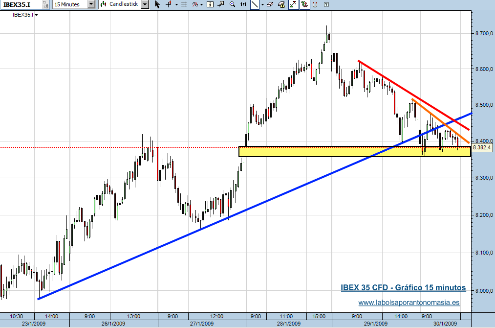 ibex-35-cfd-rt1