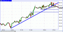 sp500fut-rt-07-01-09.gif