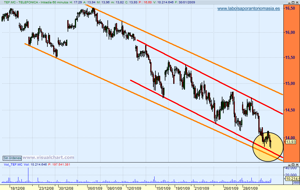 telefonica-60-min