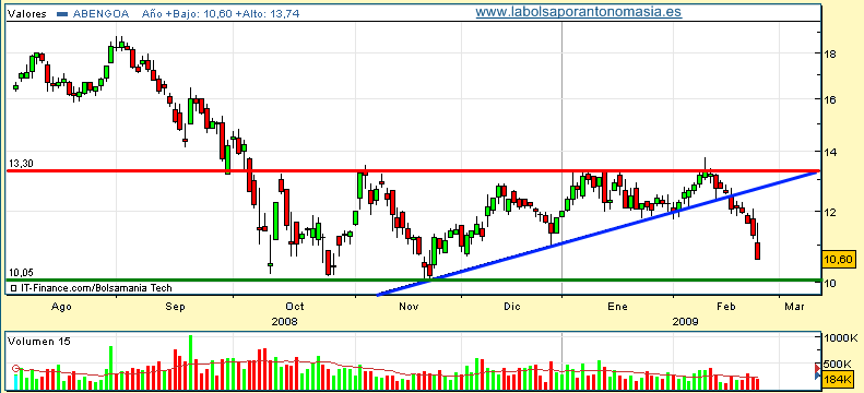 abengoa1