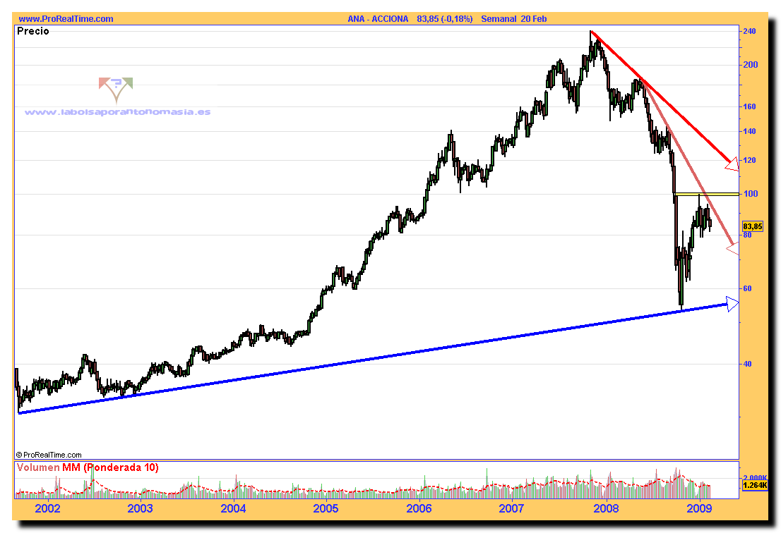 acciona1