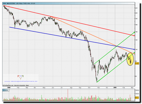 acciona2