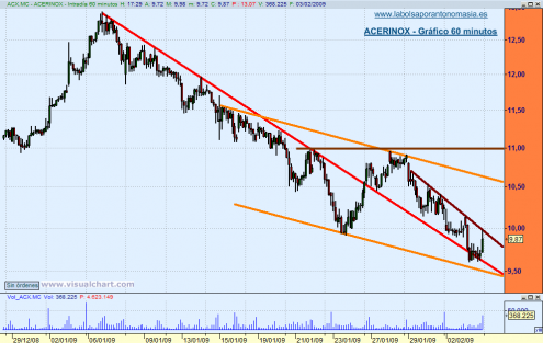 acerinox-60-min