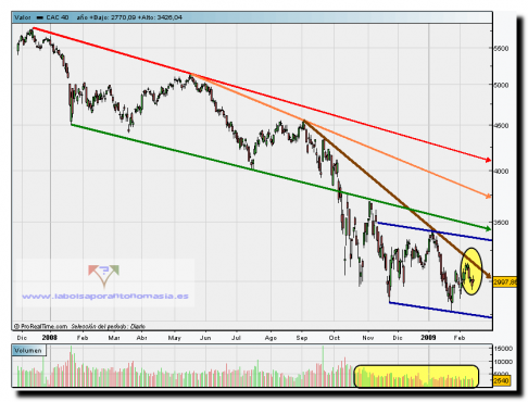 cac-40