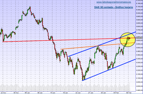 dax-09-02-09