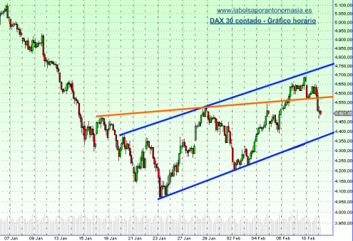 dax-11-02-09