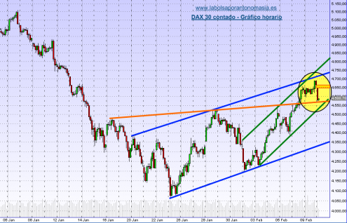 dax-30-10-02-09