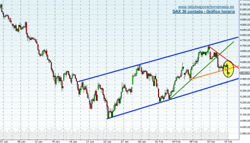 dax-30-12-02-09