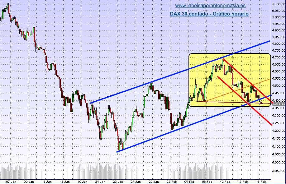 dax-30-16-02-09