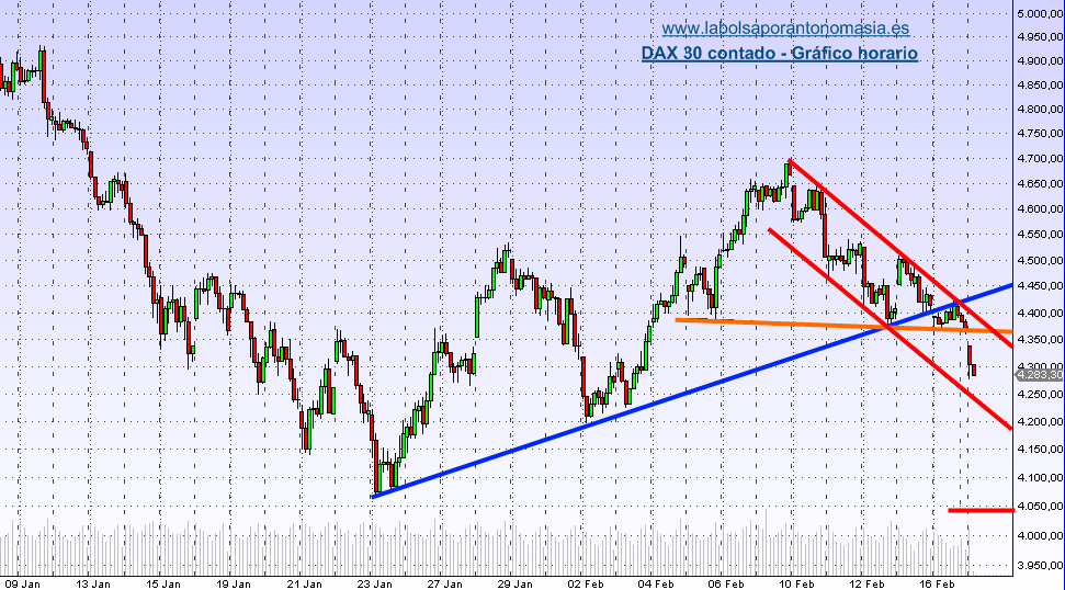 dax-30-17-02-09