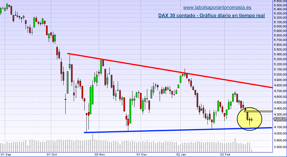 dax-30-19-02-09