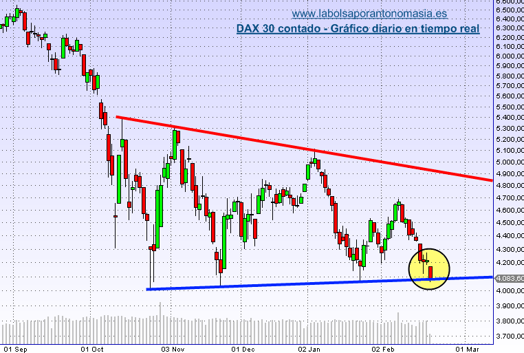 dax-30-20-02-09