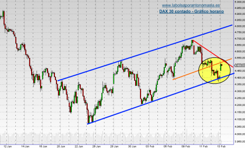 dax-30-contado-13-02-09