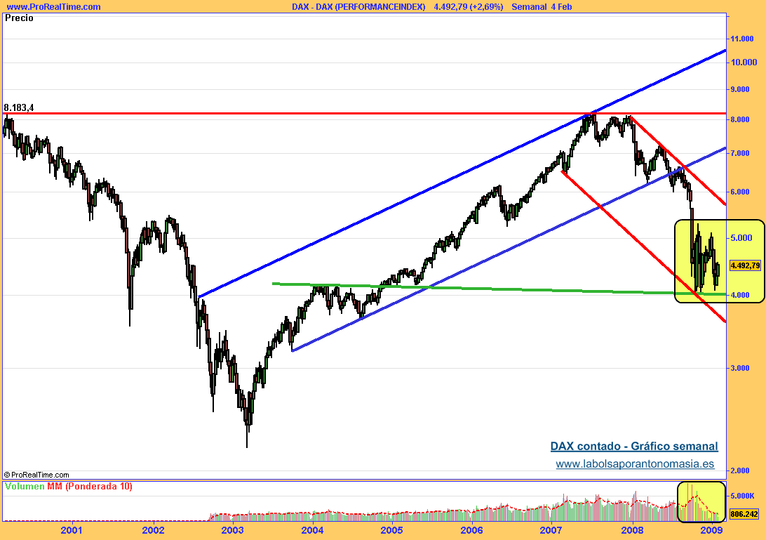 dax-performanceindex