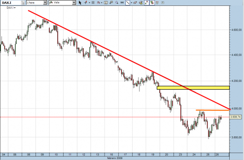 dax30cfd-26-02-09