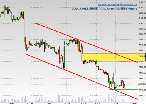 dji-fut-18-02-09