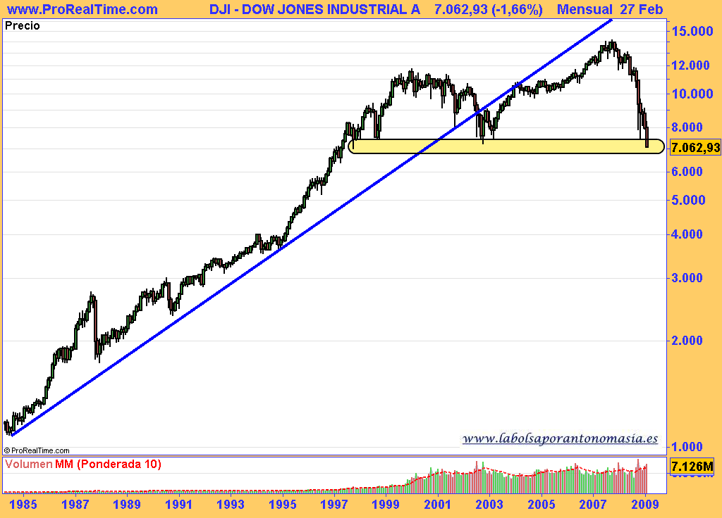 dow-jones-industrial-a