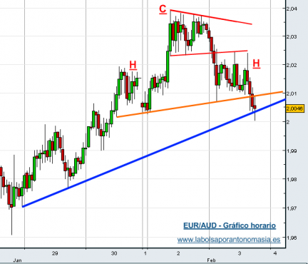 eur-aud-60-min