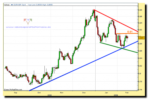 eur-gbp-16-02-09