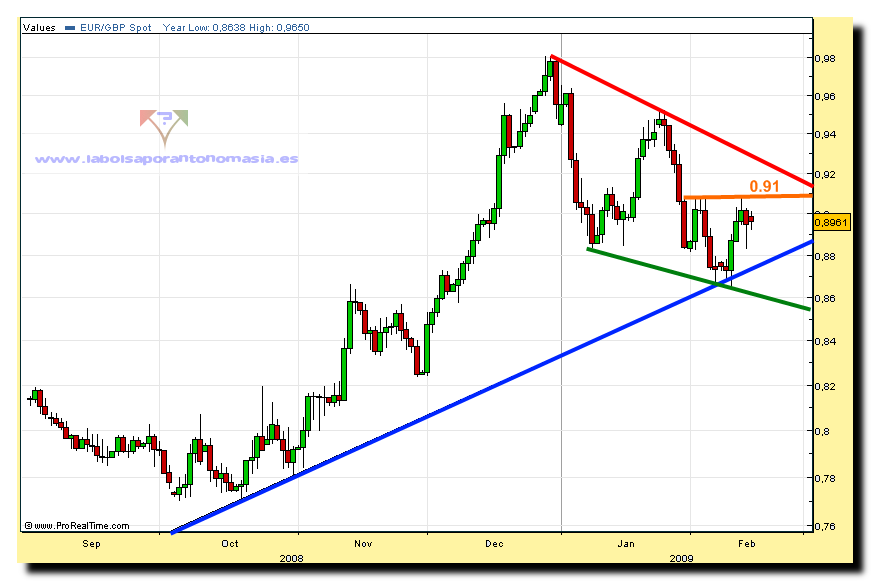 eur-gbp-16-02-09