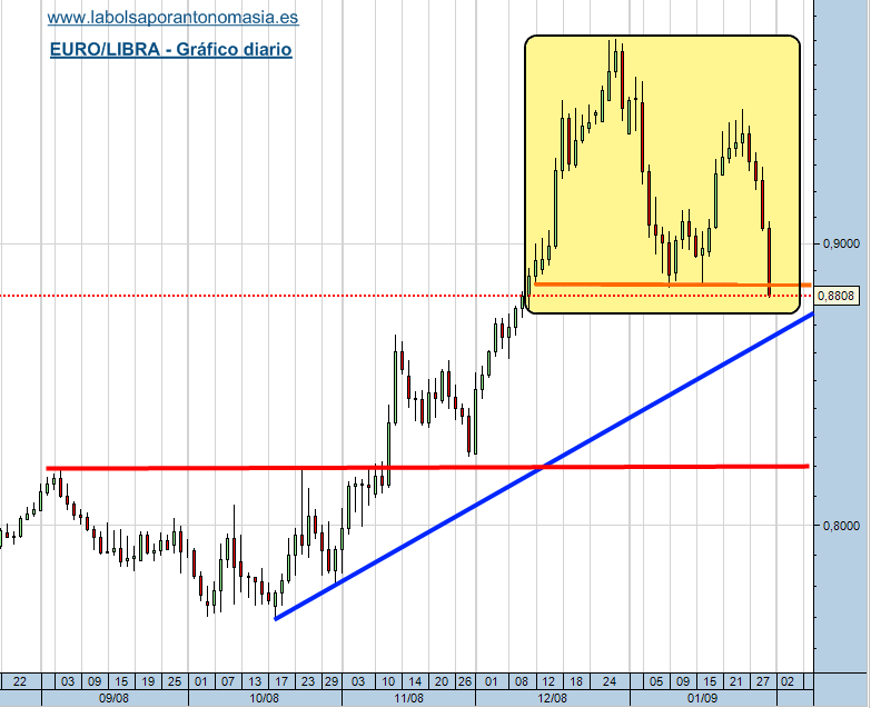 eur-gbp