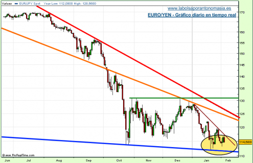 eur-jpy-04-02-09