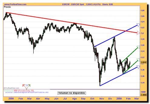 eur_chf-spot