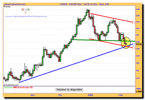 eur_gbp-spot