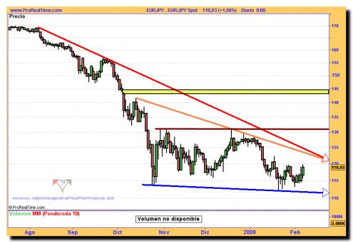 eur_jpy-spot1