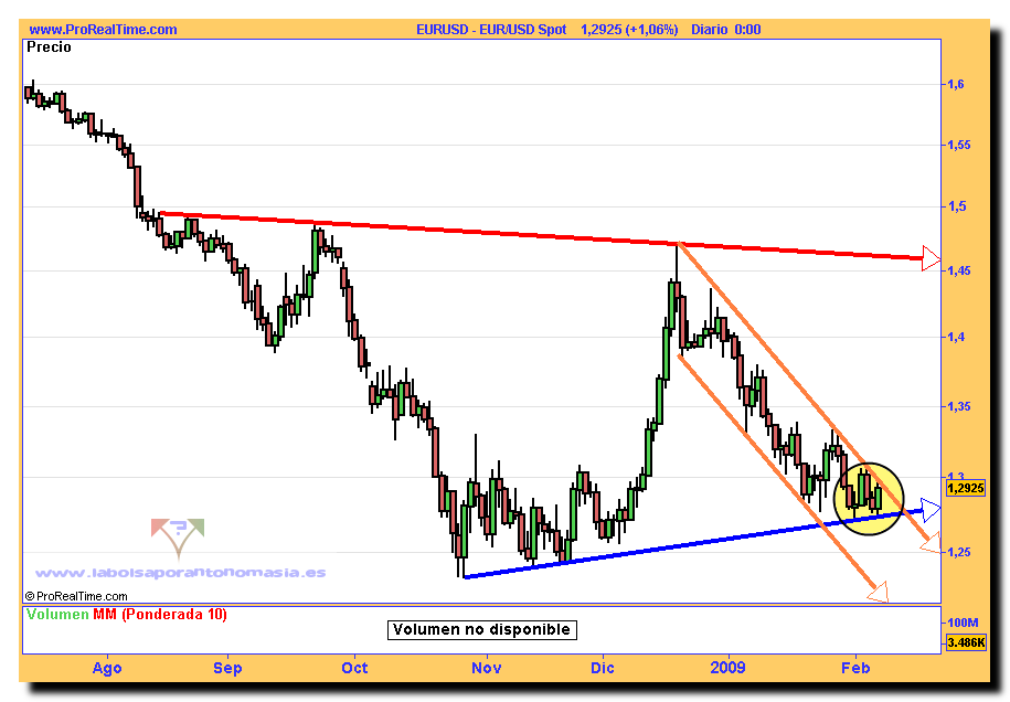 eur_usd-spot