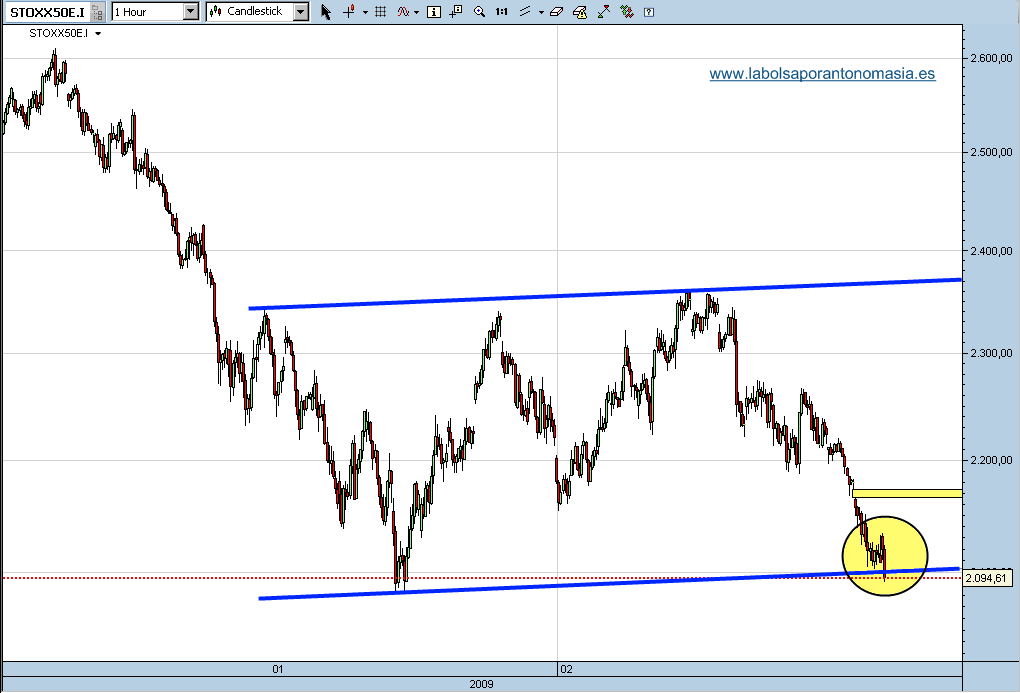 eurostoxx-50-18-02-09