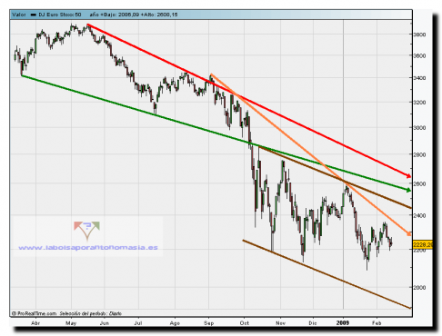 eurostoxx-50