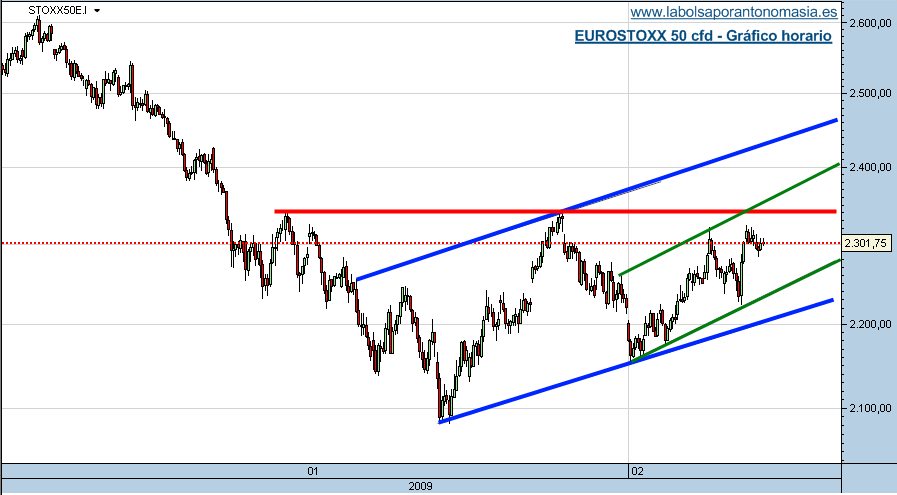 eurostoxx-50-cfd-06-02-09